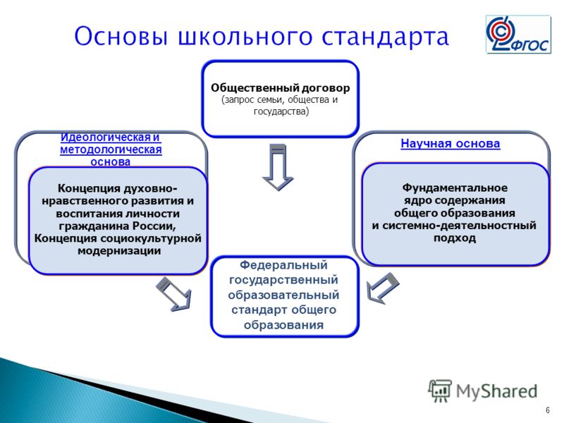 Реформа школьного образования 2018 : что изменится в образовании после ее Изменение в школьном образовании с 2018 года
