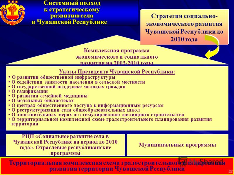 Комплексное развитие сельских территорий презентация