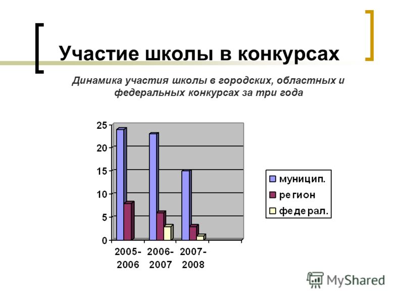 С днём рождения вожатый стих С днём рождения вожатый стих