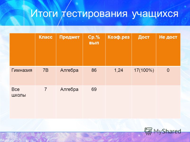 Английский конкурс олимпиада Английский конкурс олимпиада