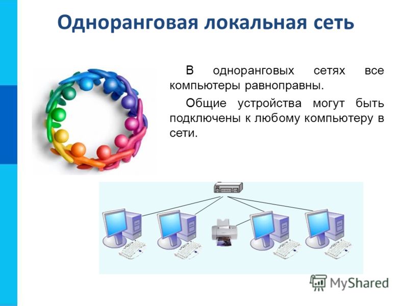 схема одноранговой сети