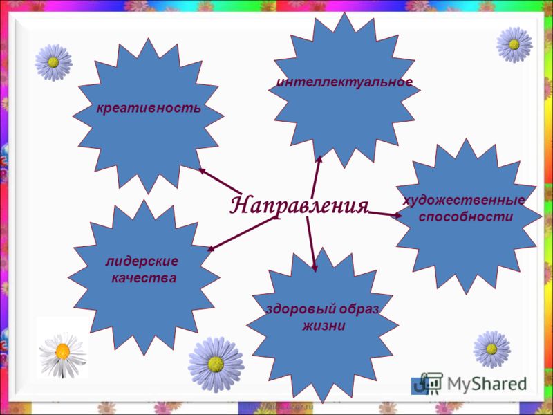 Психологические тренинги и конкурсы Психологические тренинги и конкурсы