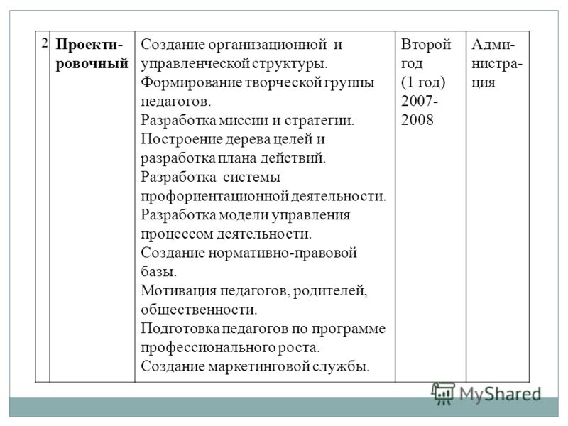 Коррекция хода деятельности Коррекция хода деятельности
