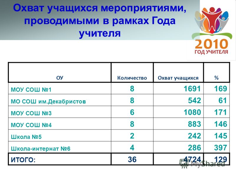 Конкурсы сочинений об учителях Конкурсы сочинений об учителях