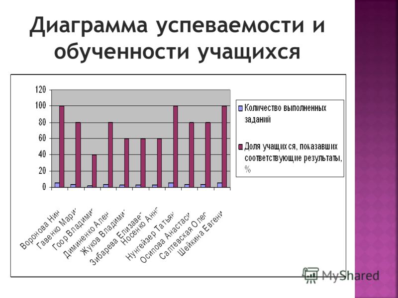 Годы опыта работы в графике