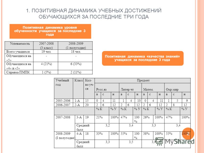 Балл за конкурс Балл за конкурс