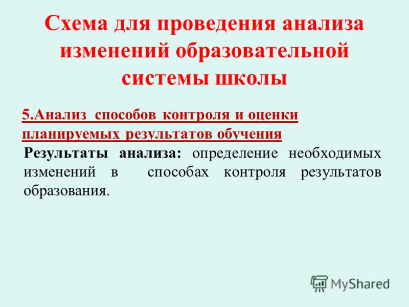 Схема анализа работы школы 25
