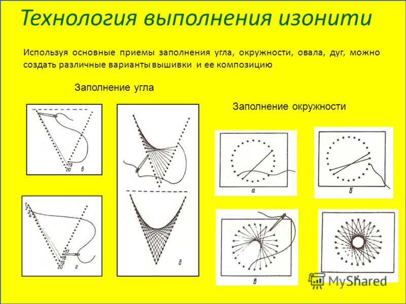 Изонить инструкция Изонить инструкция