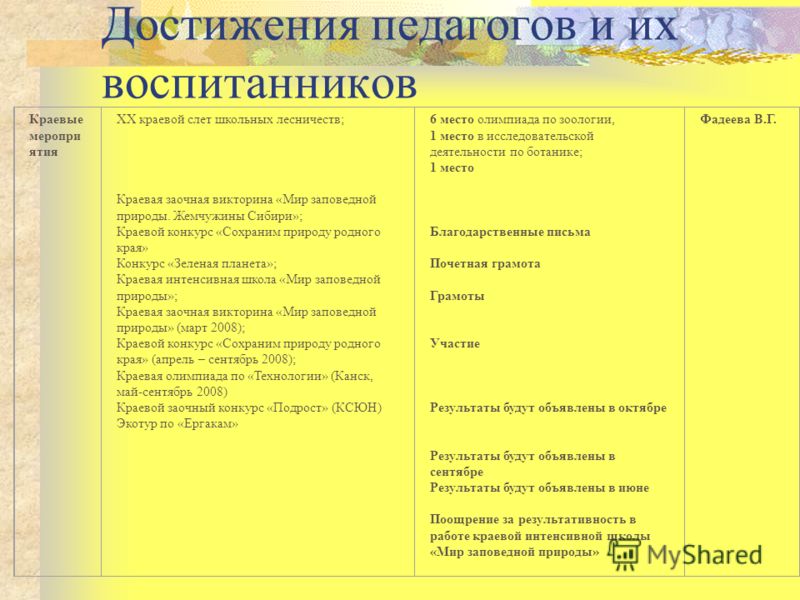 Отзывы туристов об Испании и истории поездок / Овсей Дриз, Стихи для детей / Астронавты /