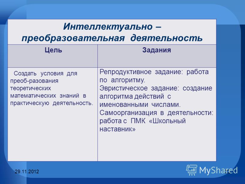 Приведите примеры преобразовательной деятельности человека