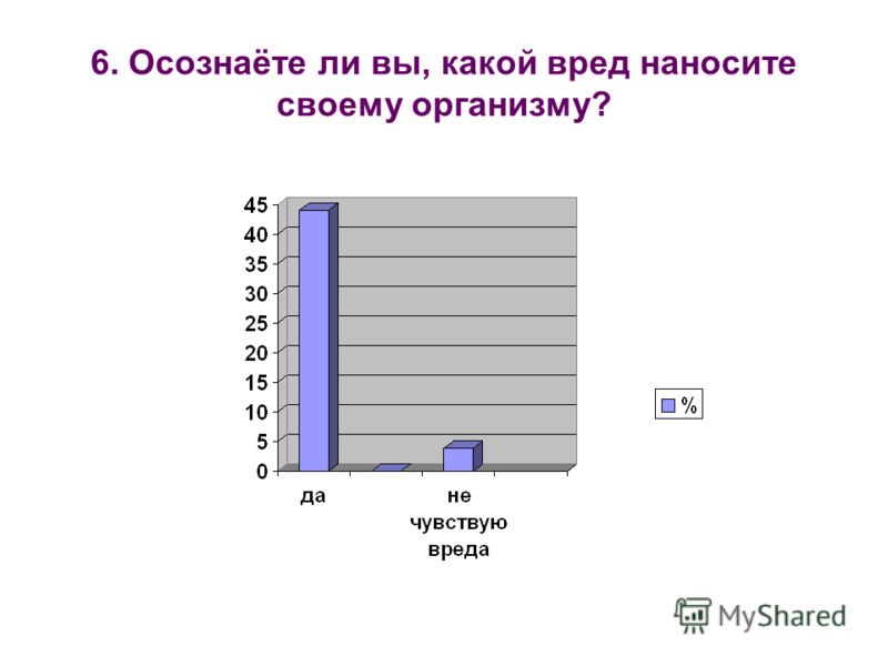 Какой Вред От Секса