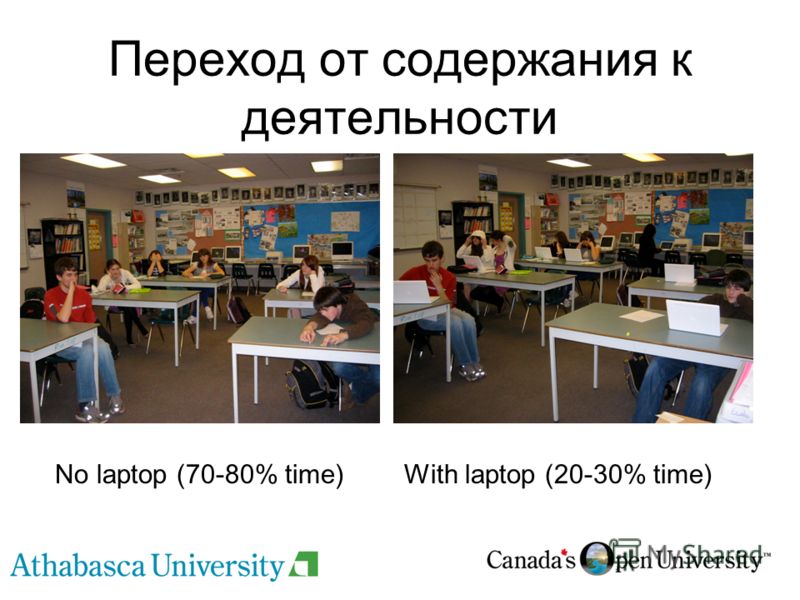 Переход от содержания к деятельности No laptop (70-80% time) With laptop (20-30% time)