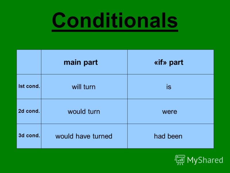 Conditionals main part«if» part Ist cond. will turn 2d cond. 3d cond. is would turnwere would have turnedhad been