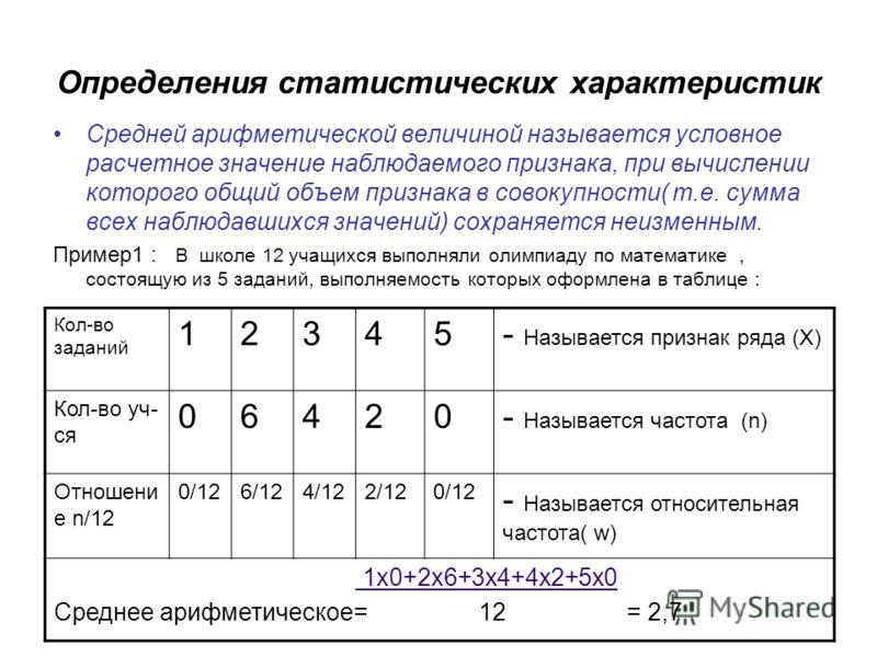 Скачать бесплатно планирование математического кружка в 5-9 классах