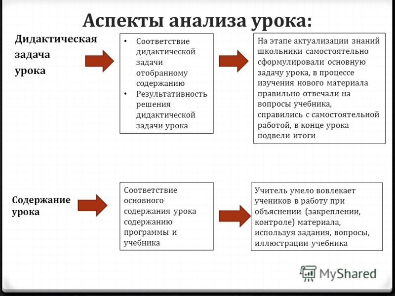 Анализ Занятия Знакомство С Композит Шаинским