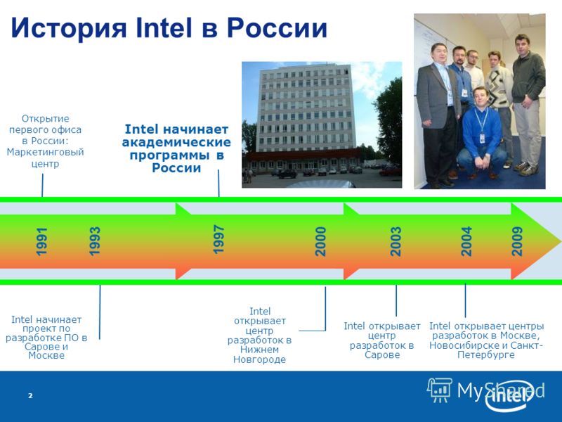 2 Открытие первого офиса в России: Маркетинговый центр Intel начинает проект по разработке ПО в Сарове и Москве 2003200419911993 1997 2000 Intel начинает академические программы в России Intel открывает центр разработок в Нижнем Новгороде Intel откры