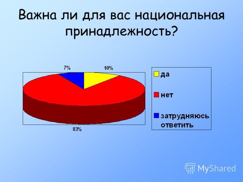 Важна ли для человека национальность проект