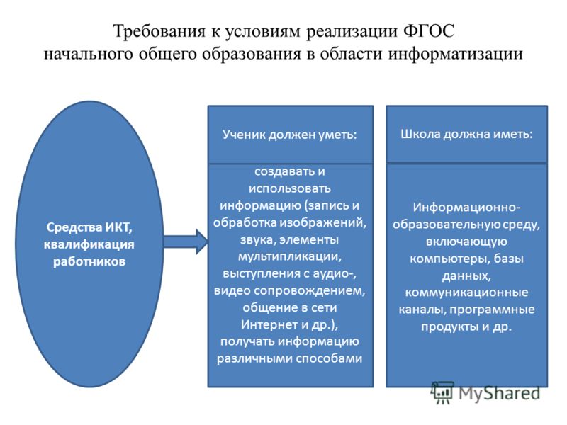 Мастер классы на тему общение Мастер классы на тему общение