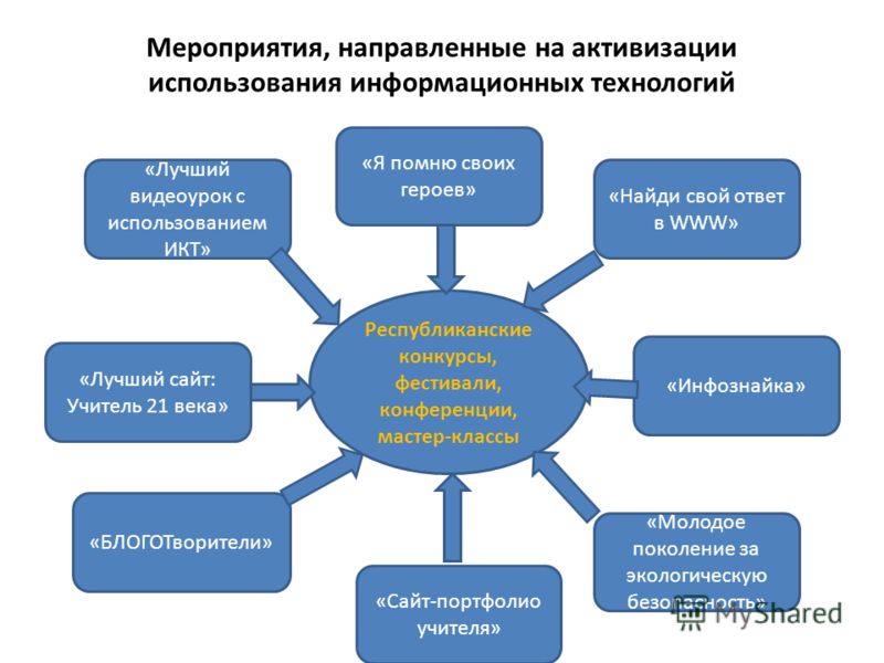 Презентации школ на конкурсы Презентации школ на конкурсы