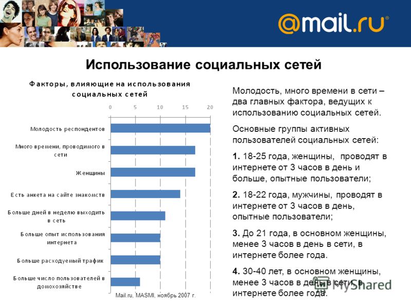 Использование социальных сетей Mail.ru, MASMI, ноябрь 2007 г. Молодость, много времени в сети – два главных фактора, ведущих к использованию социальных сетей. Основные группы активных пользователей социальных сетей: 1. 18-25 года, женщины, проводят в