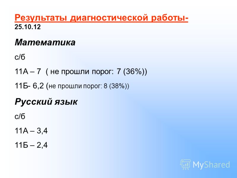 Результаты диагностической работы- 25.10.12 Математика с/б 11А – 7 ( не прошли порог: 7 (36%)) 11Б- 6,2 ( не прошли порог: 8 (38%)) Русский язык с/б 11А – 3,4 11Б – 2,4