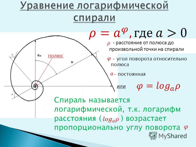 – угол поворота относительно полюса или - расстояние от полюса до произвольной точки на спирали – постоянная Спираль называется логарифмической, т.к. логарифм расстояния ( ) возрастает пропорционально углу поворота полюс