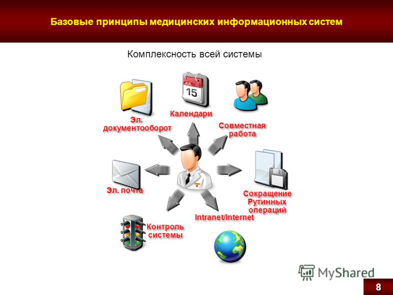 Базовые принципы медицинских информационных систем8 Комплексность всей системы