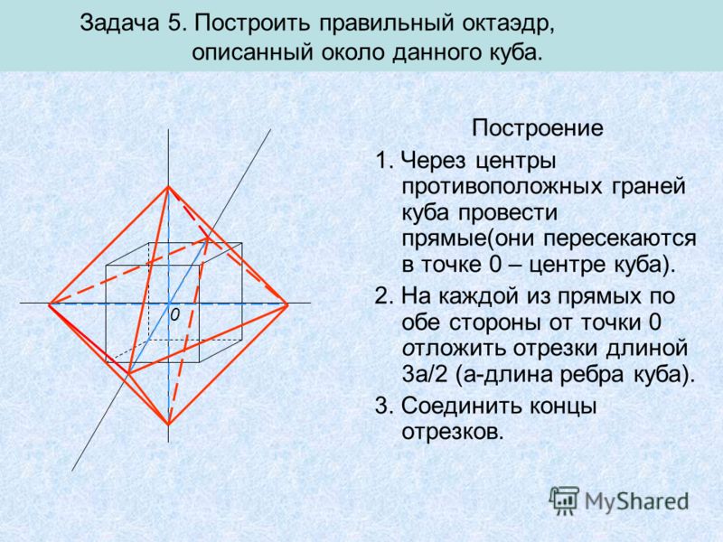 Задача 5. Построить правильный октаэдр, описанный около данного куба. Построение 1. Через центры противоположных граней куба провести прямые(они пересекаются в точке 0 – центре куба). 2. На каждой из прямых по обе стороны от точки 0 отложить отрезки 