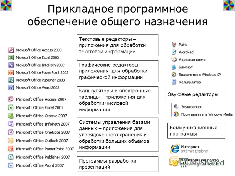 Как сделать прикладную программу Как сделать прикладную программу