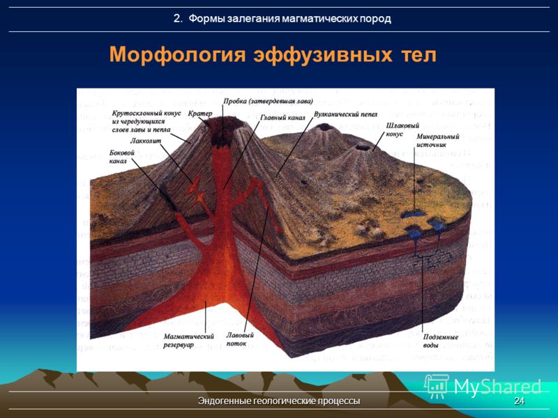 Эндогенные геологические процессы24 Морфология эффузивных тел 2. Формы залегания магматических пород