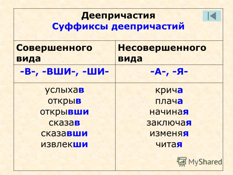Деепричастие совершенного вида примеры, land времена настоящего прошедшего времени и курсы пения в москве Деепричастие совершенного вида примеры