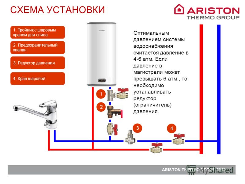 Установка водонагревателя ariston Установка водонагревателя ariston