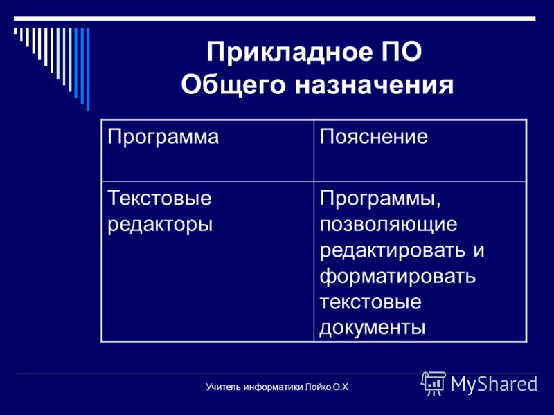 Прикладное ПО Общего назначения ПрограммаПояснение Текстовые редакторы Программы, позволяющие редактировать и форматировать текстовые документы Учитель информатики Лойко О.Х