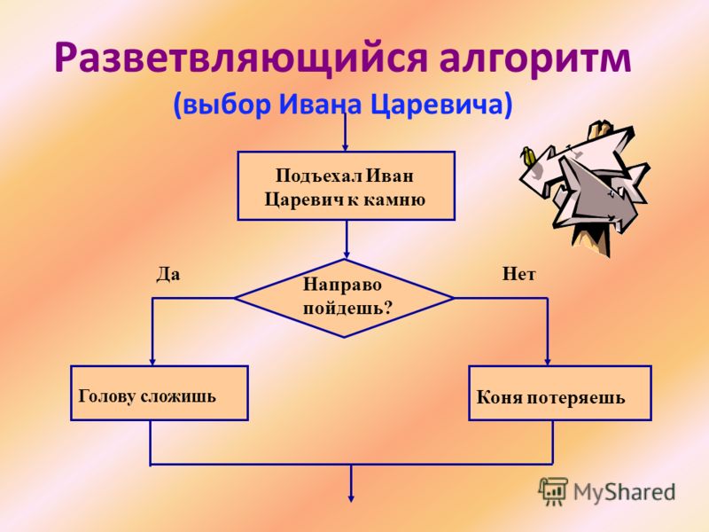 Разветвляющийся алгоритм в паскале презентация