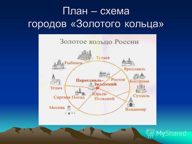 схема окружающего мира 3 класс