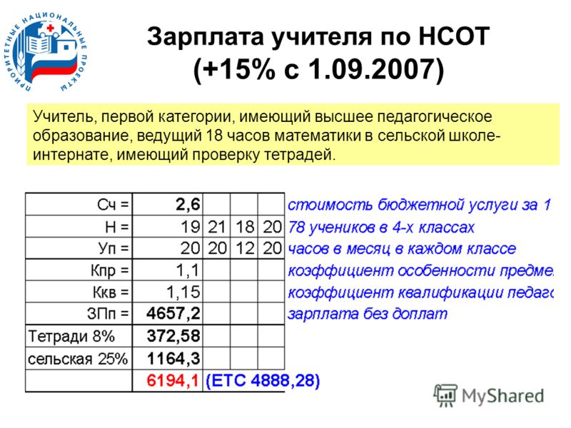 План работы спортивного клуба в колледже