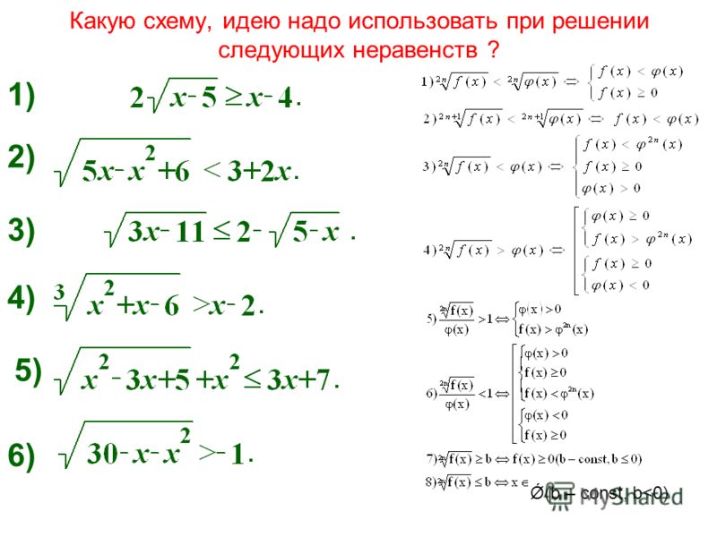 Презентация на тему: "Системы нелинейных уравнений с двумя неизвестными Методиче