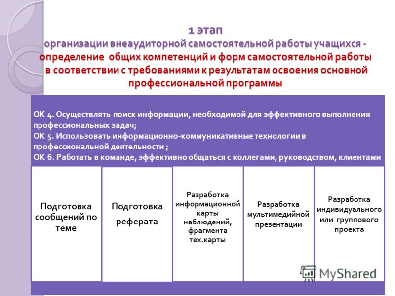 Анализ организации самостоятельной работы Анализ организации самостоятельной работы