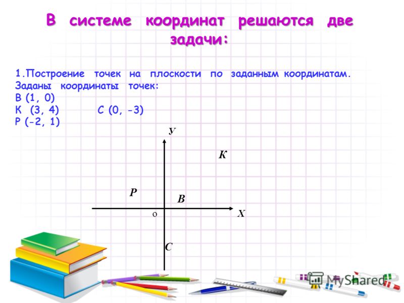 Система Координат Рисунки Система Координат Рисунки
