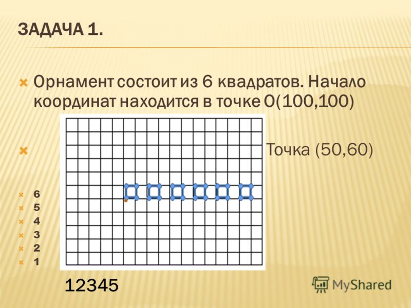 ЗАДАЧА 1. Орнамент состоит из 6 квадратов. Начало координат находится в точке О(100,100) Точка (50,60) 6 5 4 3 2 1 12345