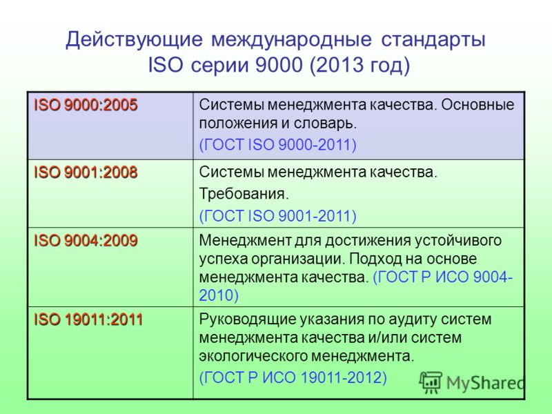 Действующие международные стандарты ISO серии 9000 (2013 год) ISO 9000:2005 Системы менеджмента качества. Основные положения и словарь. (ГОСТ ISO 9000-2011) ISO 9001:2008 Системы менеджмента качества. Требования. (ГОСТ ISO 9001-2011) ISO 9004:2009 Ме