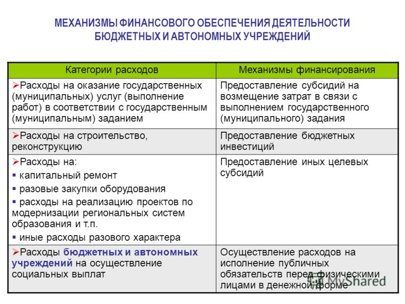 Презентация на тему: "Департамент образования Администрации города Новый Уренгой