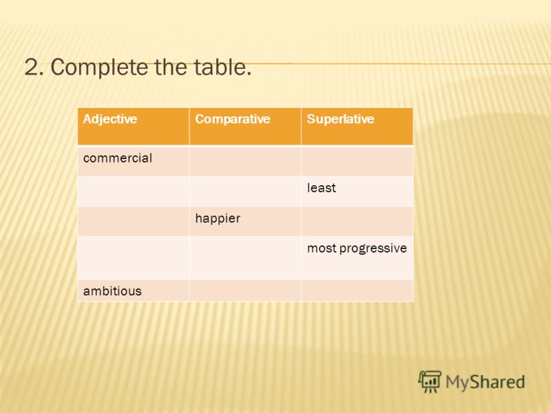 2. Complete the table. AdjectiveComparativeSuperlative commercial least happier most progressive ambitious