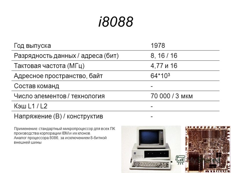 i8088 Год выпуска1978 Разрядность данных / адреса (бит)8, 16 / 16 Тактовая частота (МГц)4,77 и 16 Адресное пространство, байт64*10 3 Состав команд- Число элементов / технология70 000 / 3 мкм Кэш L1 / L2- Напряжение (В) / конструктив- Применение: стан
