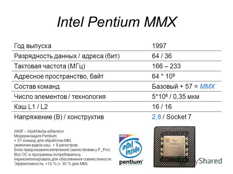 Intel Pentium MMX Год выпуска1997 Разрядность данных / адреса (бит)64 / 36 Тактовая частота (МГц)166 – 233 Адресное пространство, байт64 * 10 9 Состав командБазовый + 57 = ММХ Число элементов / технология5*10 6 / 0,35 мкм Кэш L1 / L216 / 16 Напряжени