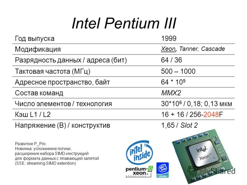 Intel Pentium III Год выпуска1999 Модификация Xeon, Tanner, Cascade Разрядность данных / адреса (бит)64 / 36 Тактовая частота (МГц)500 – 1000 Адресное пространство, байт64 * 10 9 Состав командММХ2 Число элементов / технология30*10 6 / 0,18; 0,13 мкм 