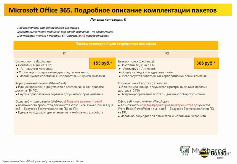 Microsoft Office 365. Подробное описание комплектации пакетов Пакеты категории Е Предназначены для среднего и крупного бизнеса Максимальное число подписок для одной компании – не ограниченно Дополняется пакетами К и компонентами пакетов Е Есть возмож