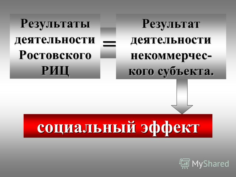 Результаты деятельности Ростовского РИЦ социальный эффект = Результат деятельности некоммерчес- кого субъекта.