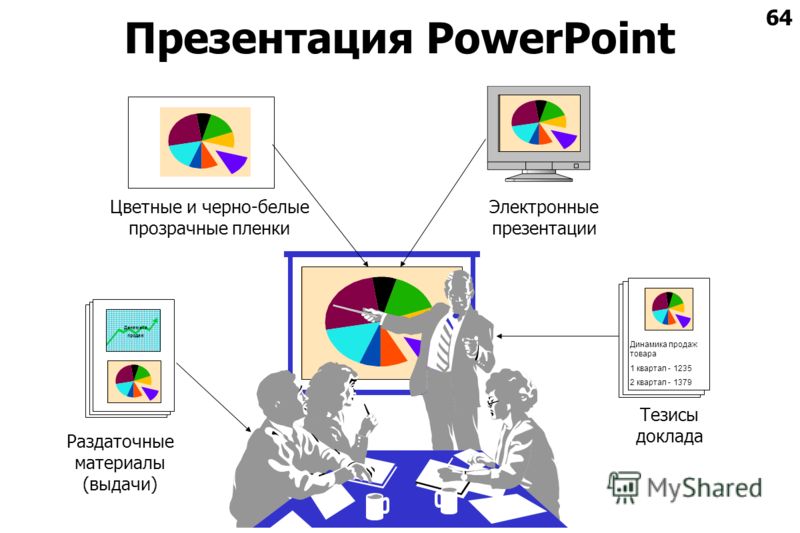 Наглядные методы обучения Принцип наглядности Одним из