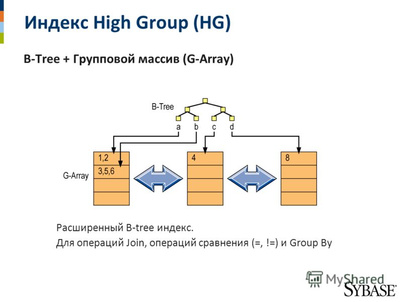 Индекс High Group (HG) B-Tree + Групповой массив (G-Array) Расширенный B-tree индекс. Для операций Join, операций сравнения (=, !=) и Group By